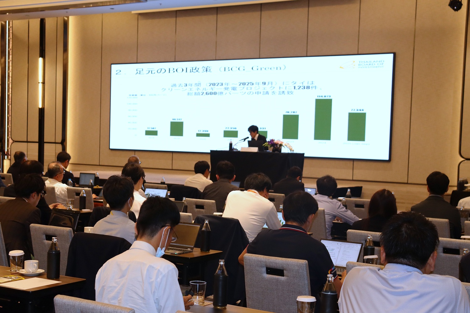 Joint Seminar on the Thailand Investment System